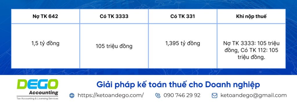 hạch toán thuế nhà thầu