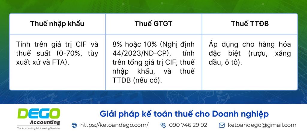 hạch toán thuế nhập khẩu