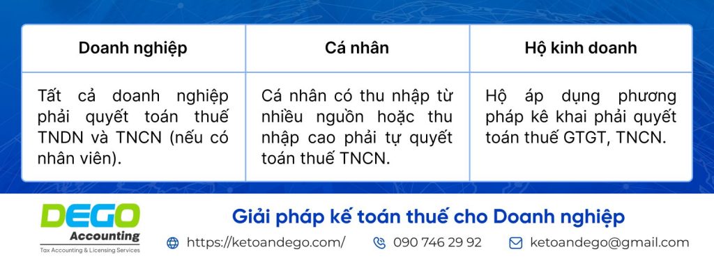 hồ sơ quyết toán thuế