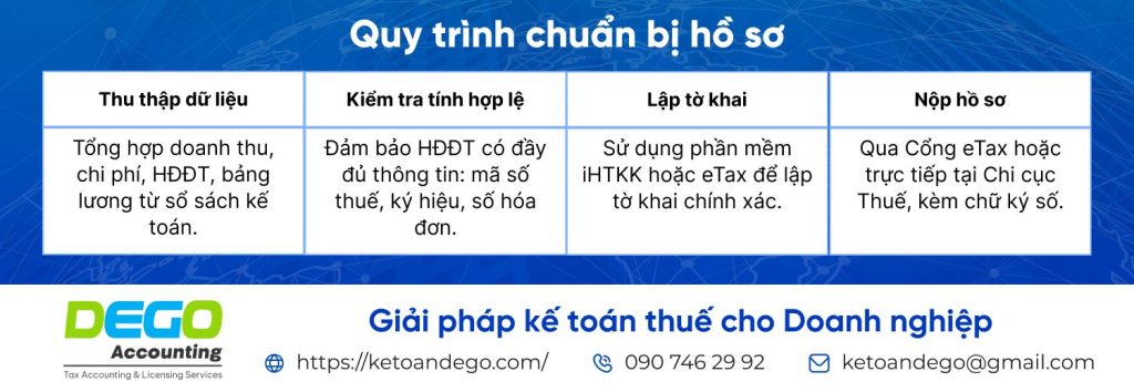 hồ sơ quyết toán thuế