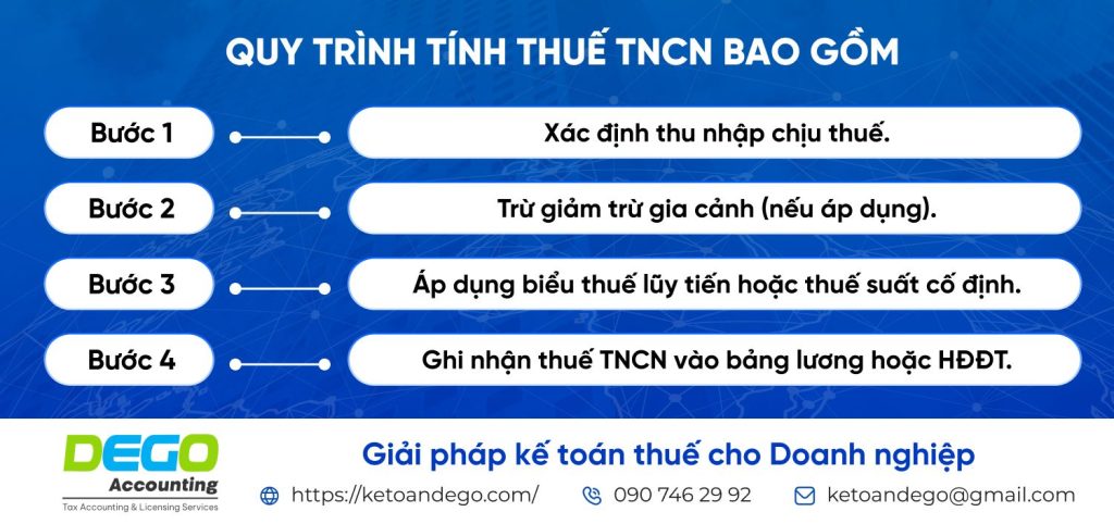 khái niệm thuế TNCN