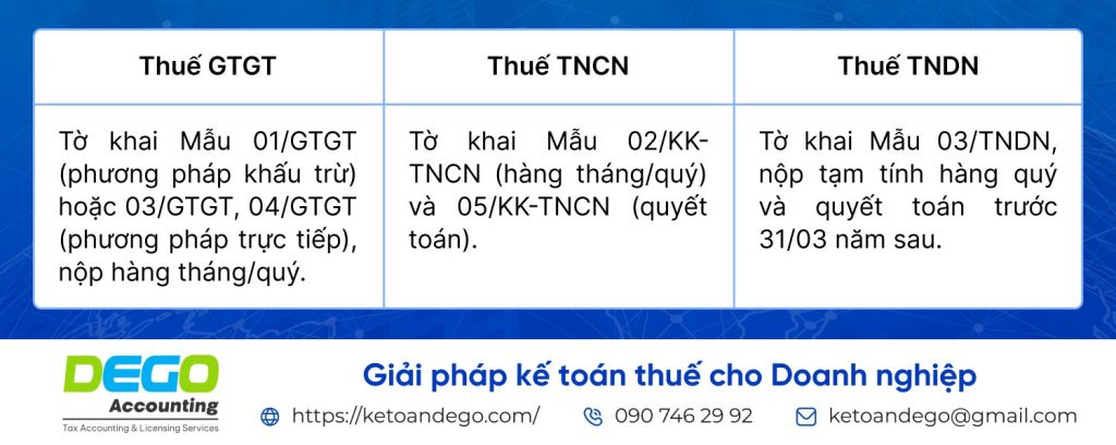 làm báo cáo thuế
