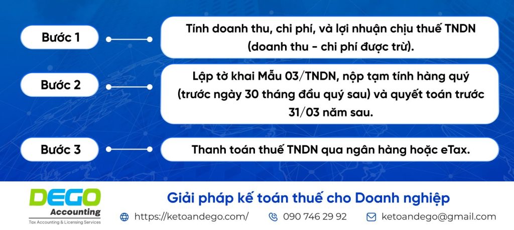 làm báo cáo thuế