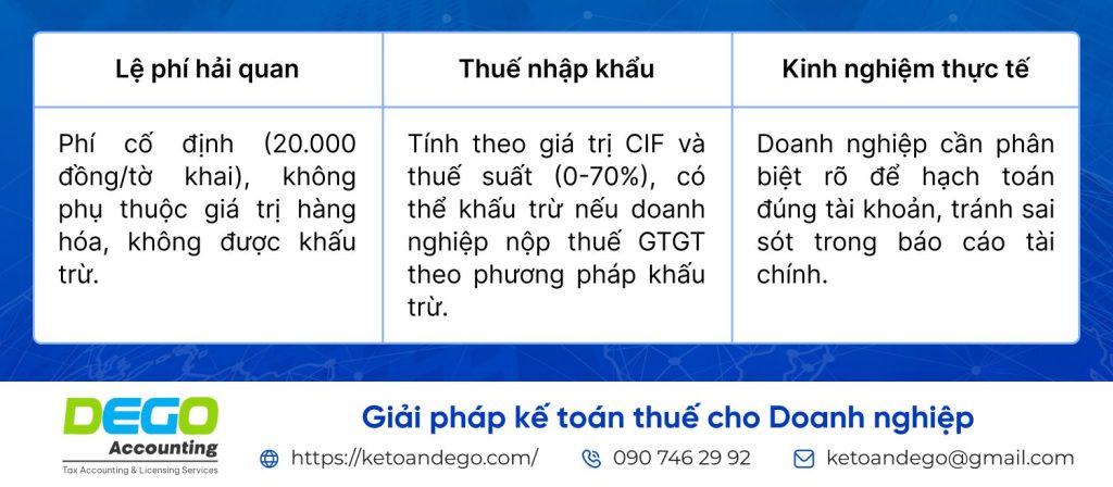 lệ phí hải quan