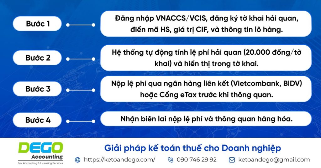 lệ phí hải quan