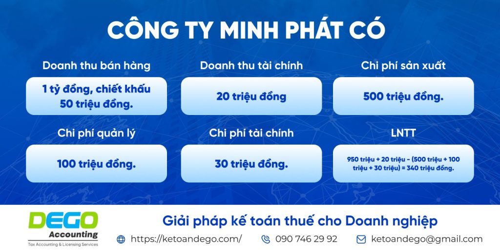 lợi nhuận trước thuế