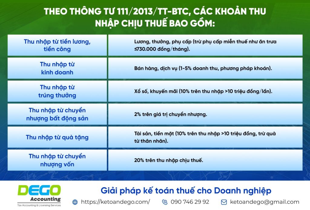 quy định về thuế TNCN
