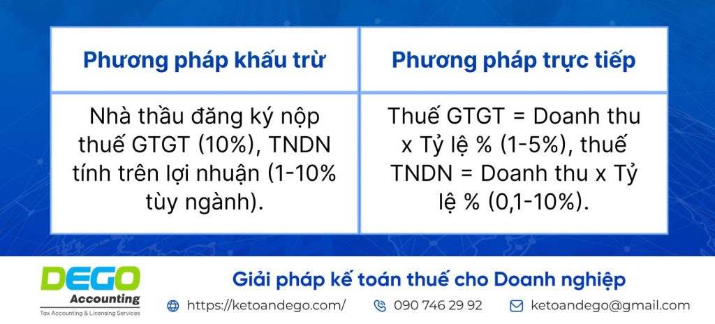 quy định về thuế nhà thầu