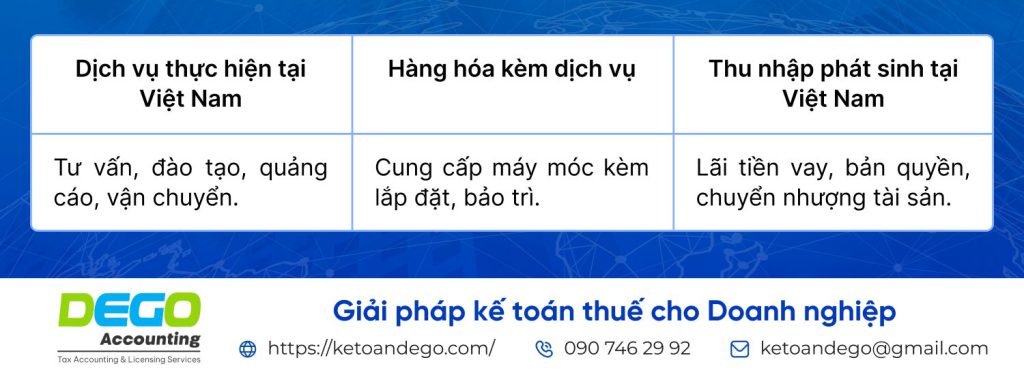 quy định về thuế nhà thầu