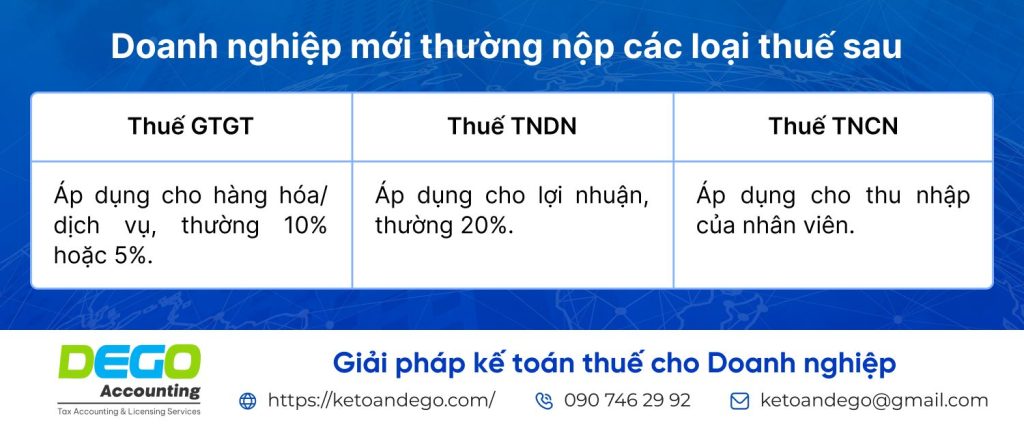 quy trình kế toán