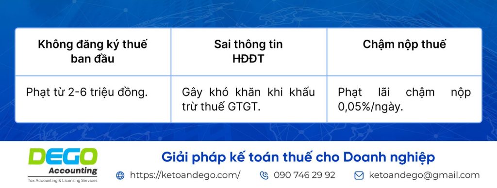 quy trình kế toán