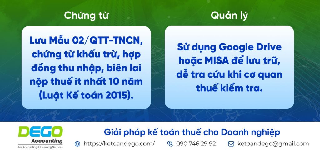 quyết toán thuế TNCN