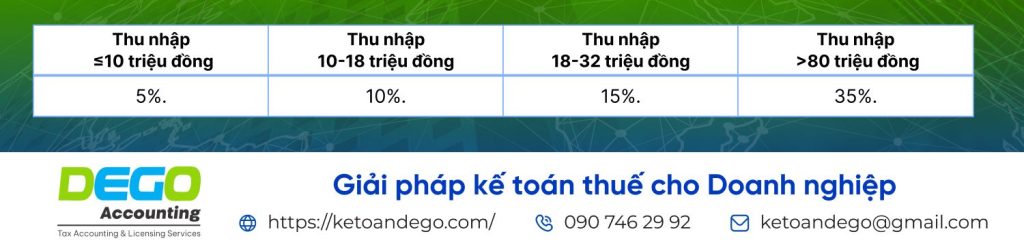 thuế TNCN người nước ngoài