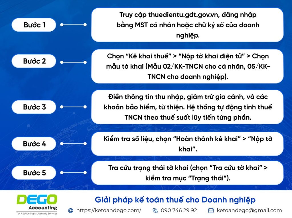 thuế TNCN online