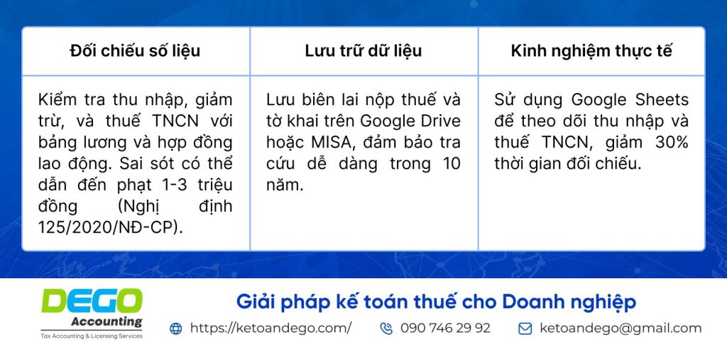 thuế TNCN online