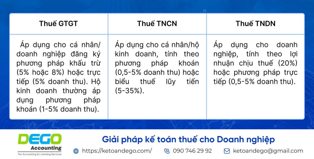 thuế kinh doanh nhà trọ