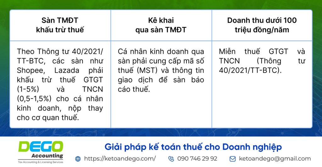 thuế kinh doanh online