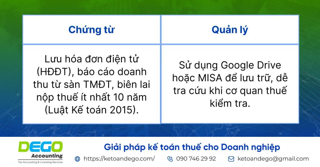 thuế kinh doanh online