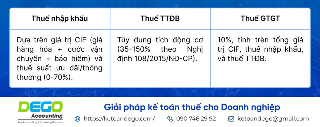 thuế nhập khẩu ô tô