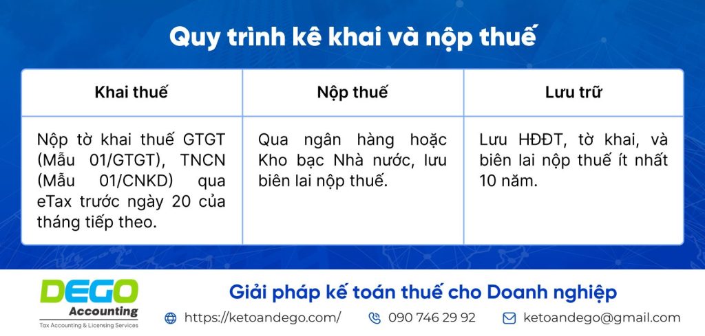 thuế suất hộ kinh doanh