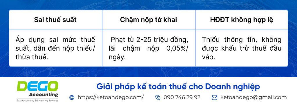 thuế suất hộ kinh doanh