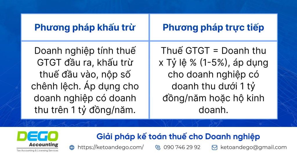 thuế suất thuế GTGT
