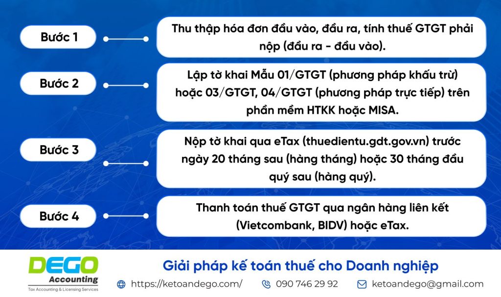 thuế suất thuế GTGT