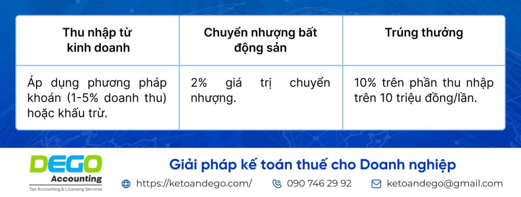 thuế suất thuế TNCN