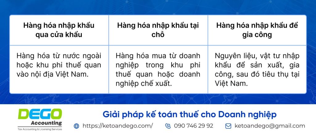 thuế suất thuế nhập khẩu