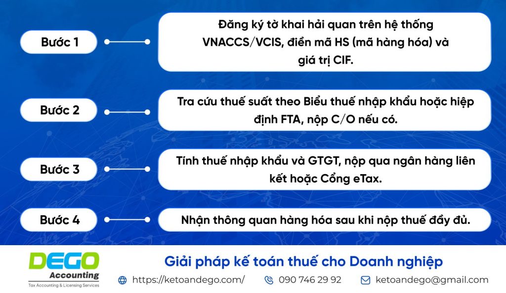 thuế suất thuế nhập khẩu