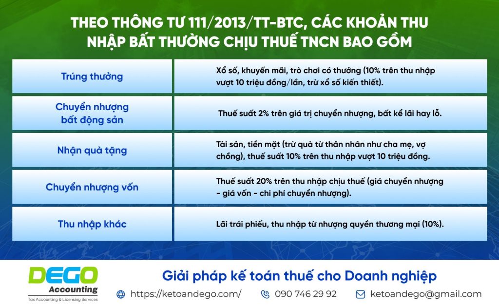 thuế thu nhập bất thường