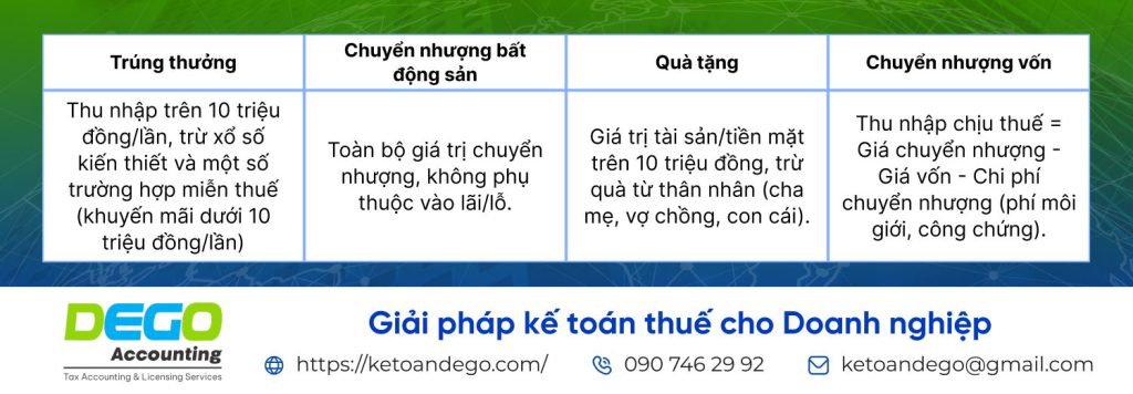 thuế thu nhập bất thường