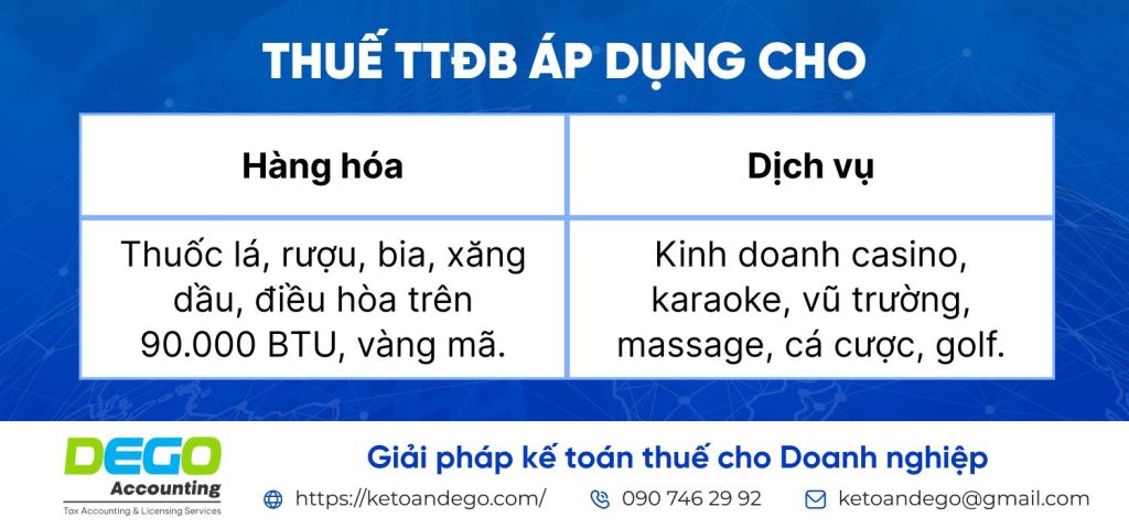 thuế tiêu thụ đặc biệt